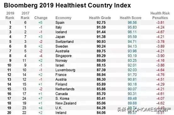 「日本●移民」为什么一直给你推荐小日子过的不错的日本?