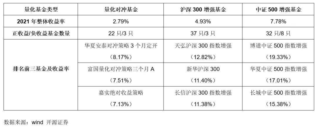 股市回暖助推爆款基金再现,今年能跑赢大盘的场外基金