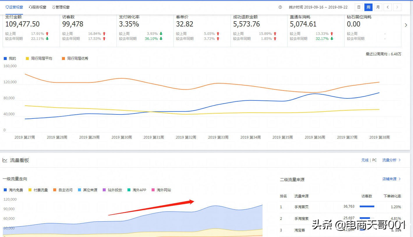 淘宝天猫增长活跃度,淘宝引爆搜索流量推荐
