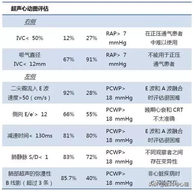 利尿剂治疗心衰注意事项包括,心衰利尿剂用哪个