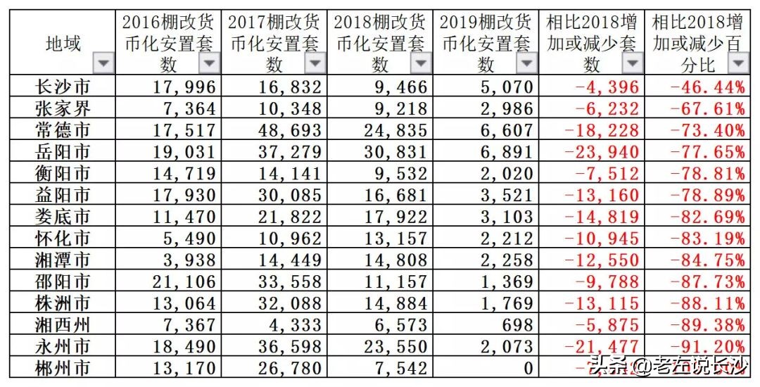 旧改接力棚改，又见4万亿，房价又要涨？多元影响，稳字当头