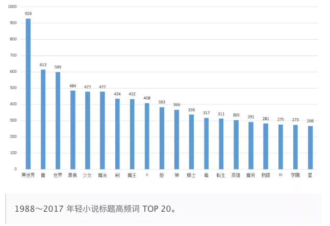 轻文关站、白熊整改，网络文学大监管时代到来？