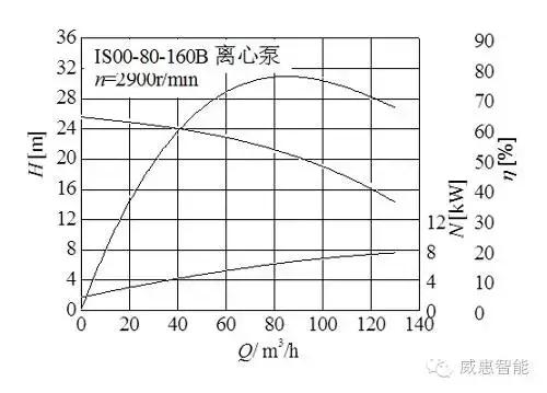 泵的基本知识及注意事项,泵的基本知识大全