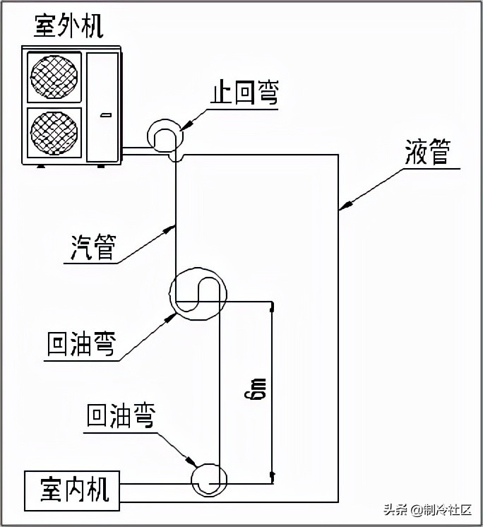 家用空调加冷媒,家用空调连接管多长才加冷媒