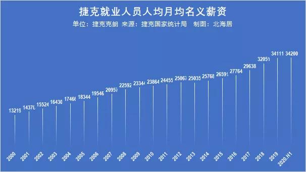 2019波兰人均工资,罗马尼亚人均工资