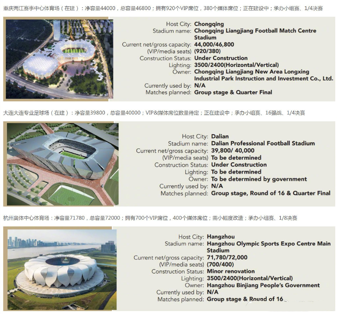 亚洲杯修建的10座球场,2004年亚洲杯新建球场