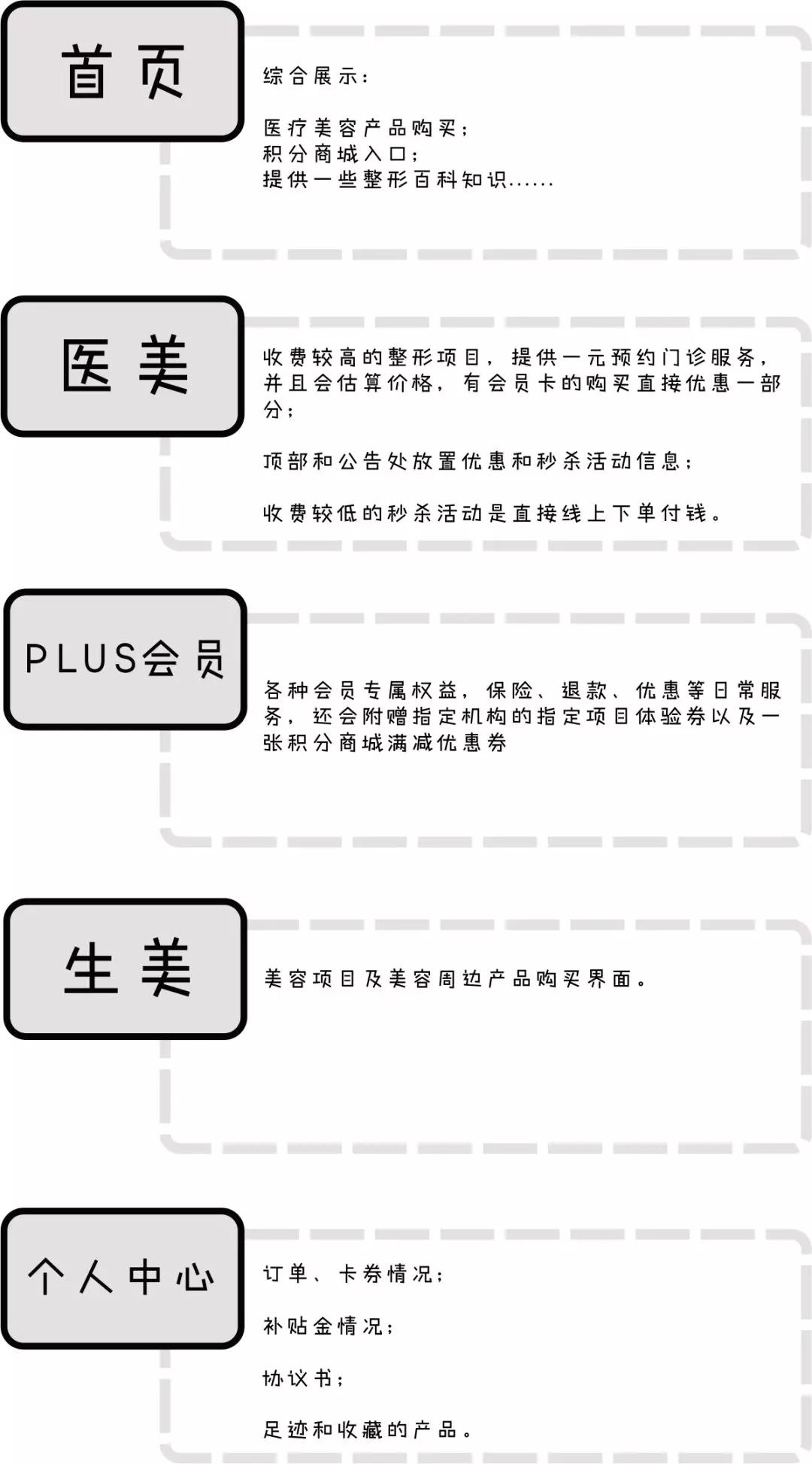 美美咖医美可靠吗,美咖纹绣是否涉嫌传销