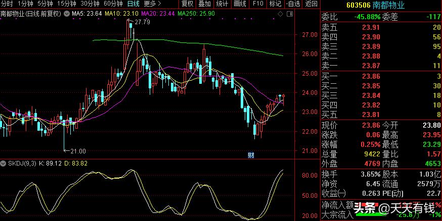 a股奇葩概念股,a股奇葩股一览表