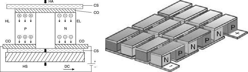 半导体制冷片哪一款最好用,半导体制冷片diy制作