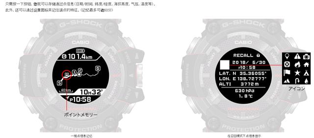 卡西欧猫人二代属于什么系列,卡西欧猫人所有表