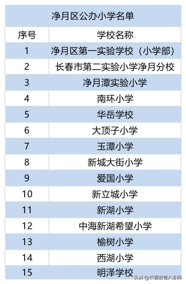 长春到底有多少所中小学？看完后做到心里有数