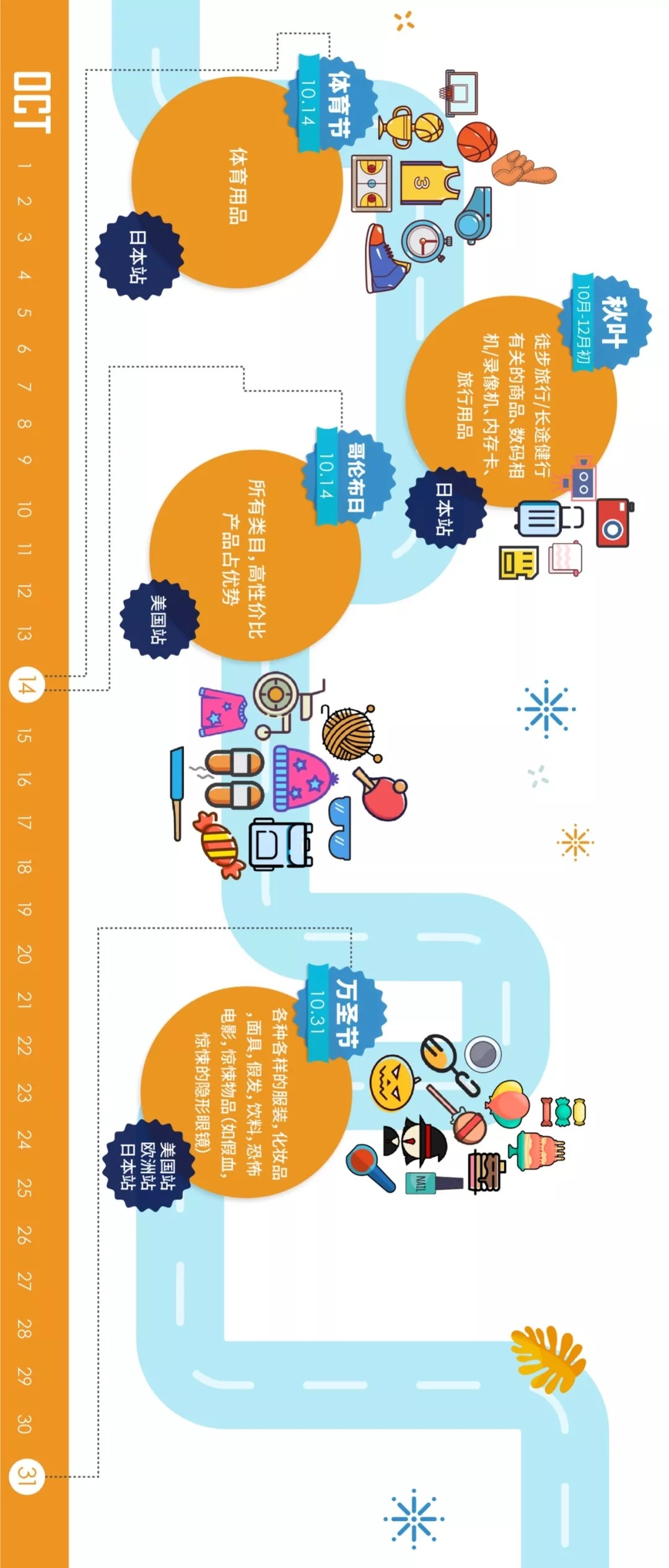 跨境电商卖货全流程,跨境电商卖家必懂名词和能力