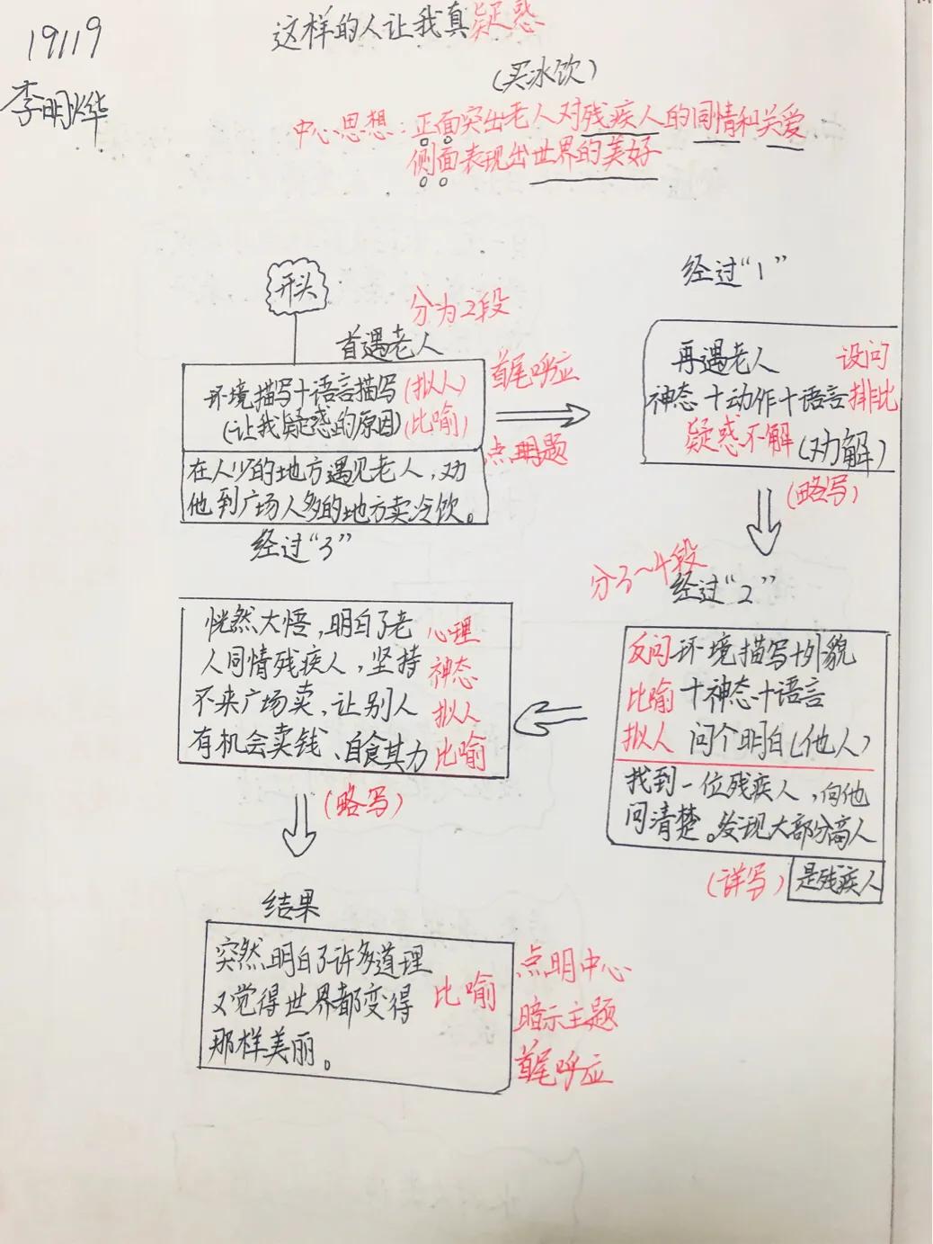 四大名著思维导图怎么画才好看,画四大名著思维导图