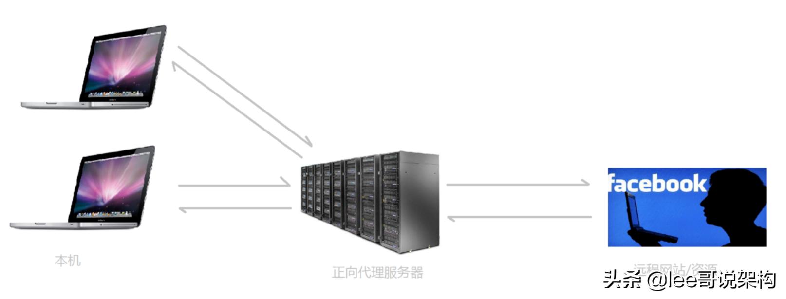 分布式存储nginx,搭建分布式nginx