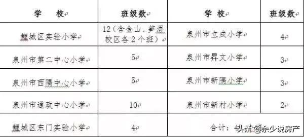 2019晋江小学片区划分图,晋江学区划分