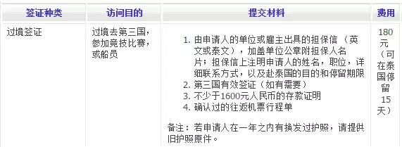 迪拜飞泰国转机中国需要签证吗,干货第一次去泰国到底要准备啥