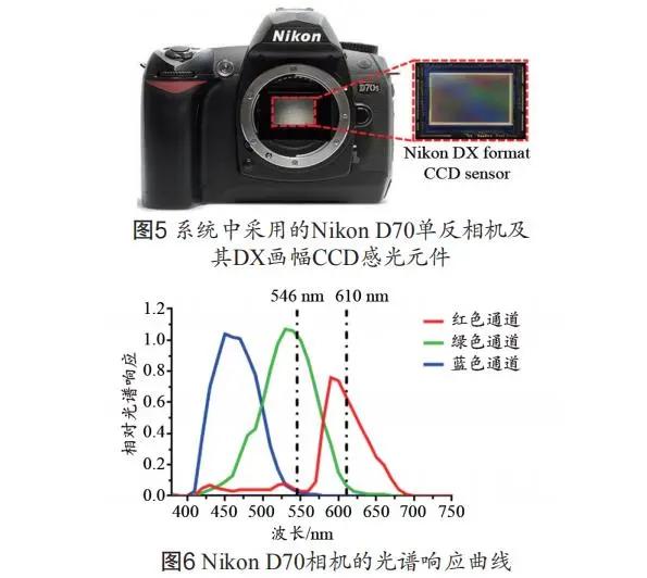 视网膜血氧饱和度测量仪,基于双目视觉的图像测量技术