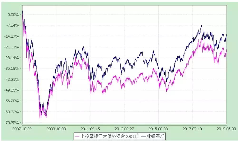 上投摩根大通a股,上投摩根纯债基金怎么样
