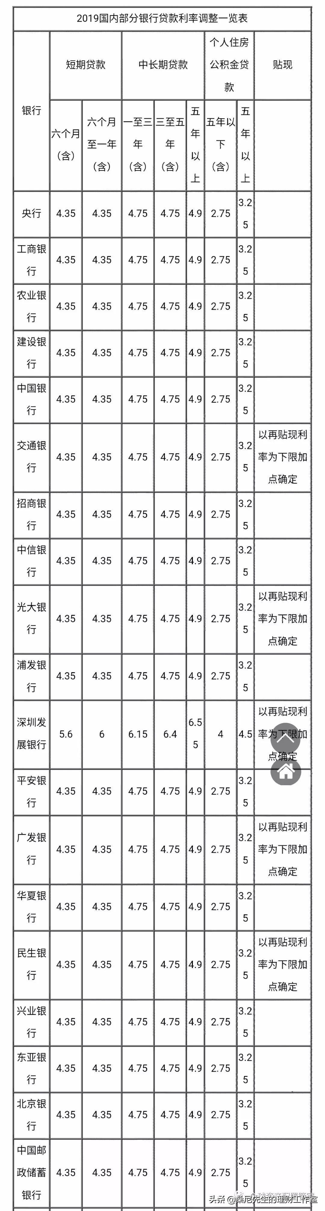 个人信贷小技巧,普通人如何了解经济金融知识