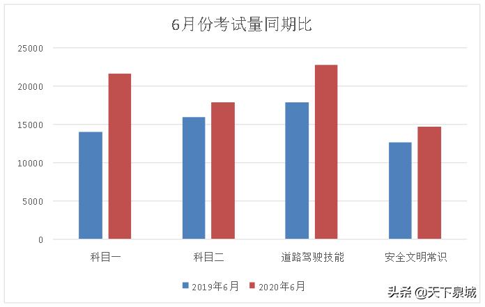 学车看成绩,看驾校成绩