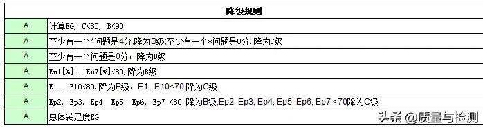 vda6.3培训心得报告,vda6.3审核过程中的开放性提问
