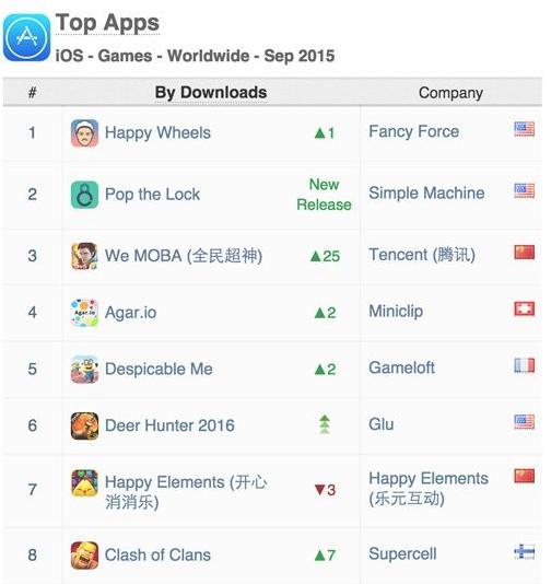 被腾讯抄袭的十大经典游戏,抄袭腾讯最成功的三款游戏