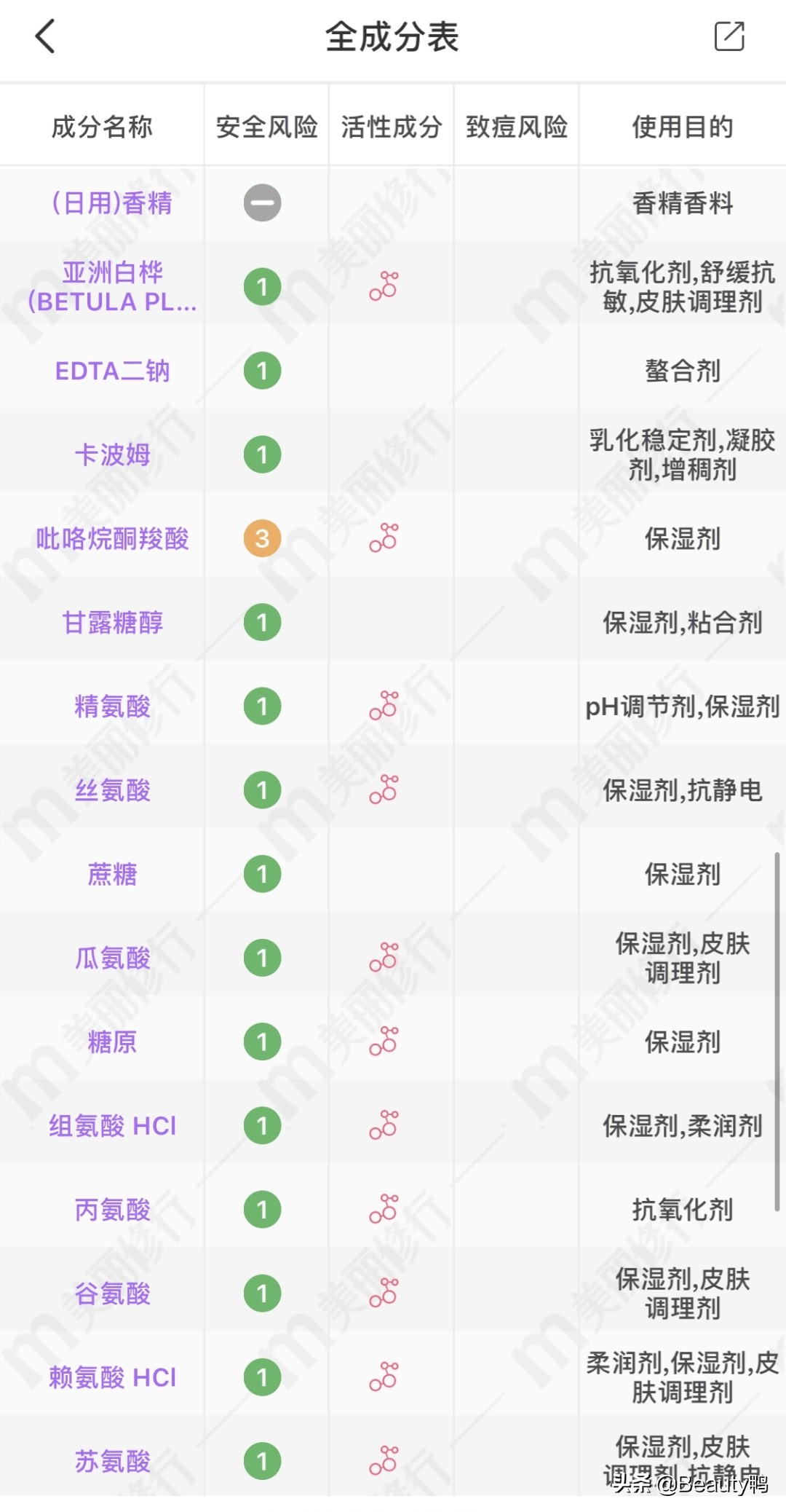 兰芝曼秀雷敦防晒霜怎么样,奥蜜思防晒和兰芝防晒隔离哪个好