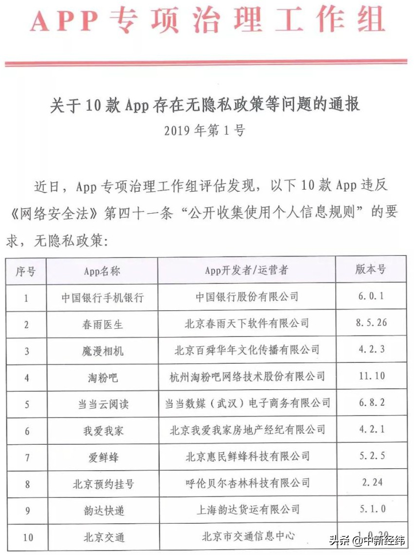 工信部通报52款app未完成整改,app专项治理