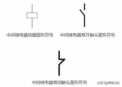配电柜常用电气元件符号,配电柜电气元器件详细讲解