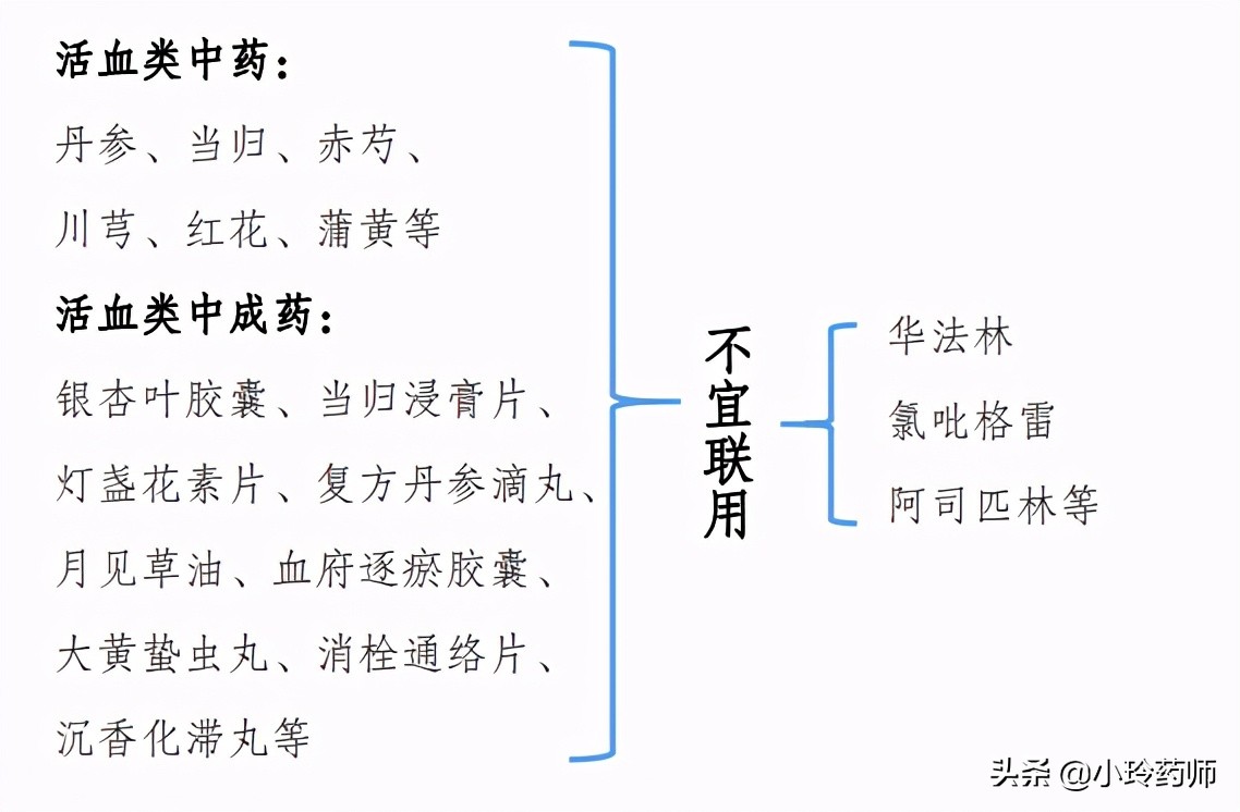 阿司匹林和药酒复配,阿司匹林可以与中药一块喝吗