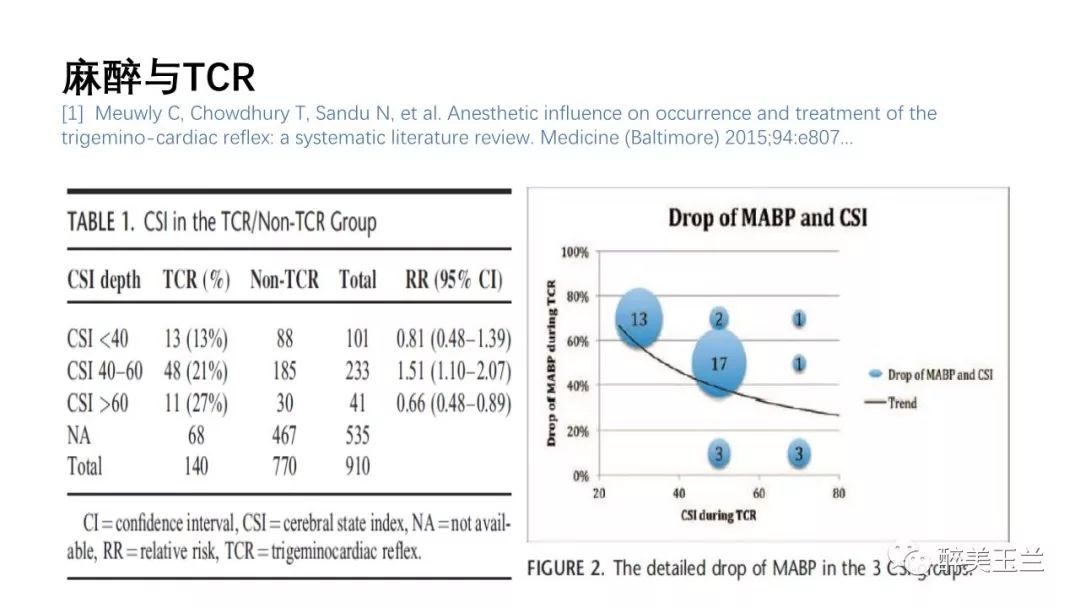 病例分享丨三叉神经节微球囊压迫术的麻醉管理