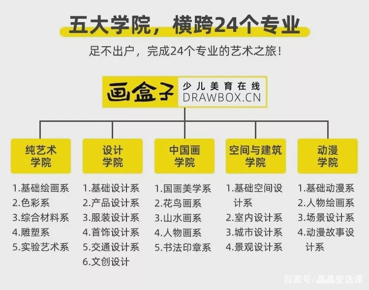 在线美术课哪个比较好,在线美术课怎么样