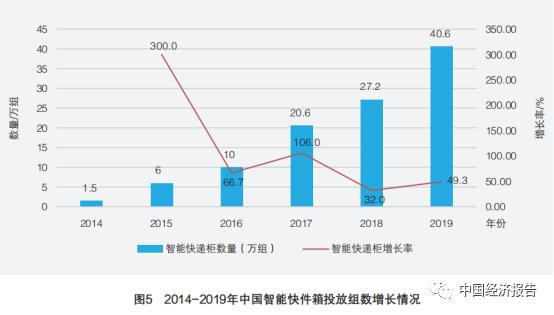 快递行业服务能力提升方案,快递社区服务中心盈利模式