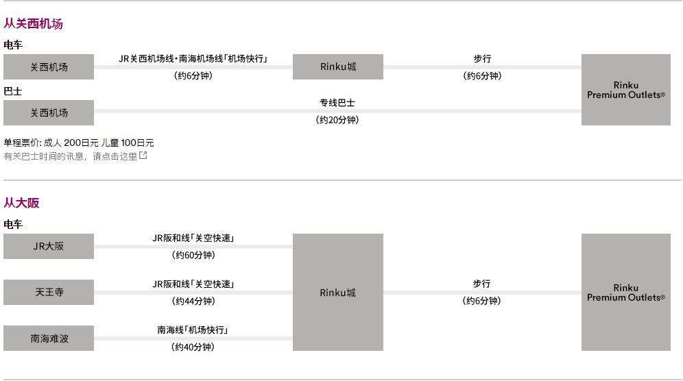 日本大阪奥特莱斯购物图,大阪奥特莱斯怎么去市内