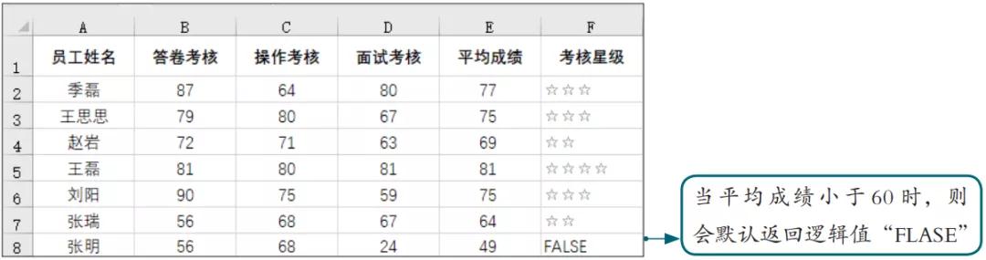 学会函数只需两句口诀,学会excel加减乘除函数