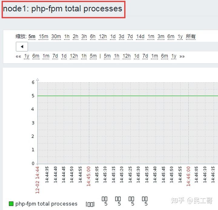 深度理解zabbix监控系统,企业常用监控软件