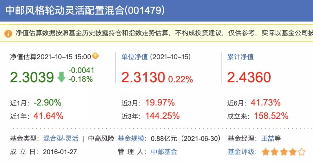 知名基金经理回撤,基金著名经理
