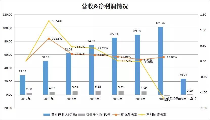 拉夏贝尔涨了多少,拉夏贝尔还能回购吗