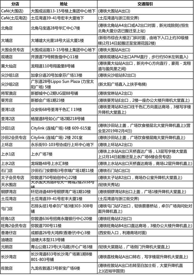 去香港在哪扫年货,香港新春年货市场红火