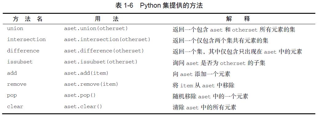 数据结构设计和算法设计python,python算法和数据结构
