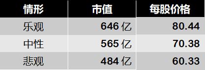 山东四师兄估值,二师弟做价值投资恒生电子