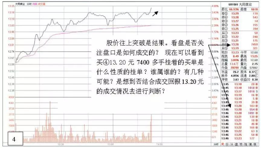 深度解析游资操盘手法,游资看盘高手实战培训