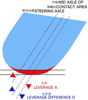 改装轮胎一般用什么牌子,摩托车轮胎要怎么选择