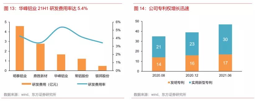 铝热传输材料股,有色金属铝业龙头