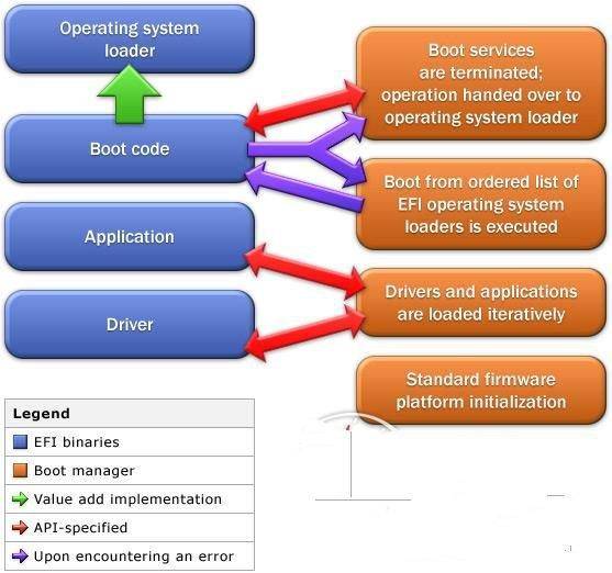 biosuefi启动是什么意思,bios和uefigpt