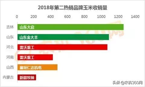 玉米收获机销量排行榜前20名,玉米收获机哪家好