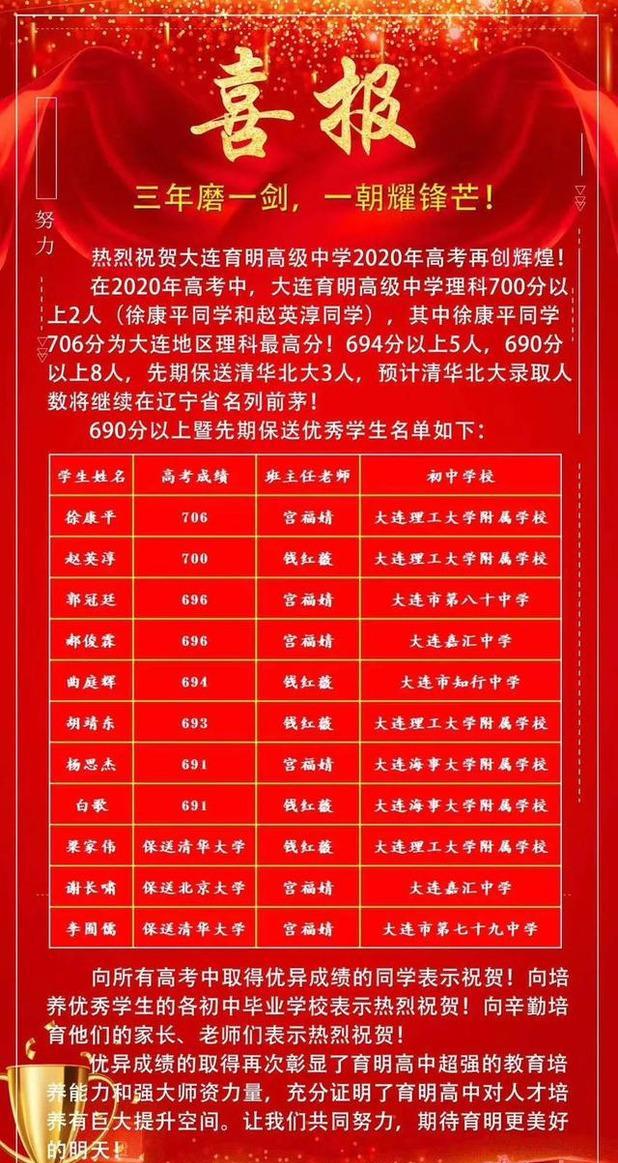 大连高中哪家好点,大连英领国际高中