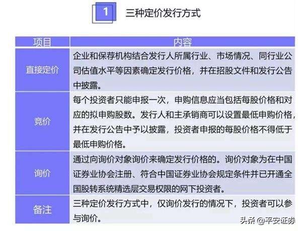 首批新三板打新结果公布,新三板打新规则中签