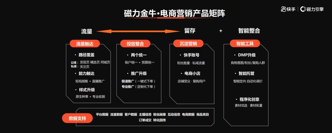 新账号磁力金牛投放效果,快手磁力金牛开通需要找代理吗