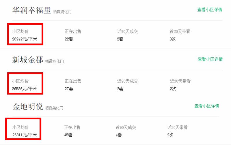 降价50万近10万房源急抛,尧化门新楼盘可以买吗